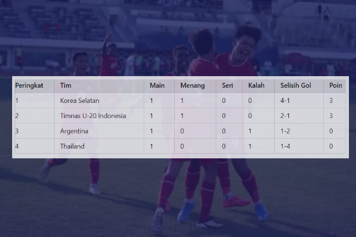 Klasemen Seoul Earth On Us Cup 2024