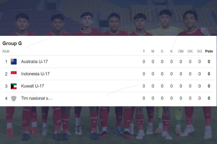 Jadwal Indonesia vs Kuwait U 17