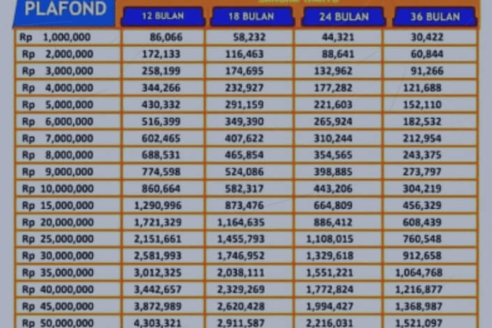 Pinjaman KUR BRI 2024