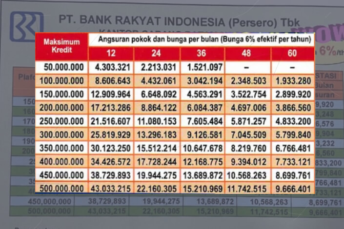 Tabel Angsuran KUR BRI 2024 Pinjaman 100 Juta