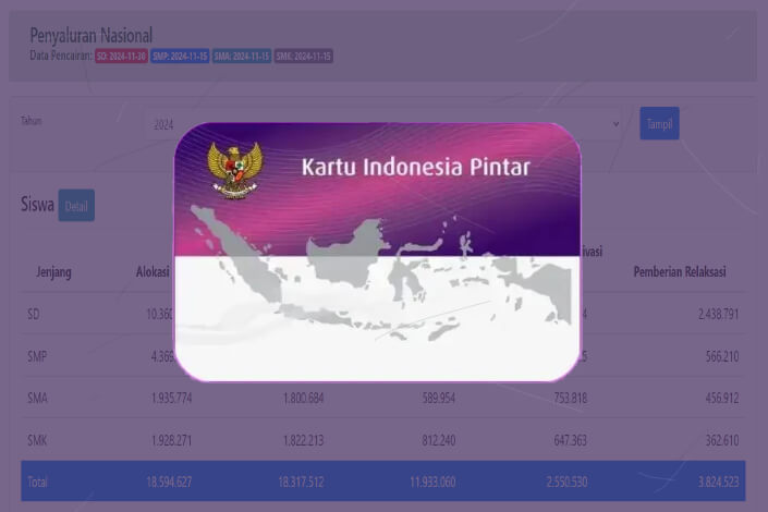 Cek PIP Kemdikbud Terbaru 2024