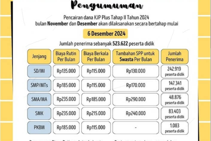 KJP Bulan November Desember 2024