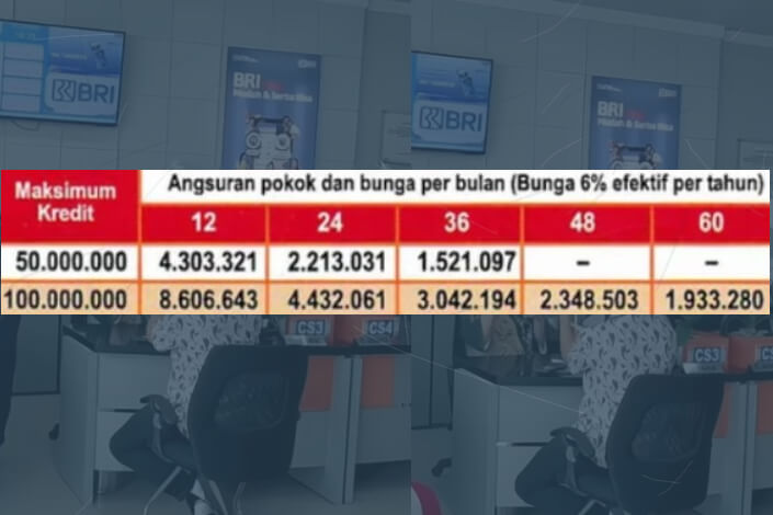 Tabel Angsuran KUR BRI Desember 2024