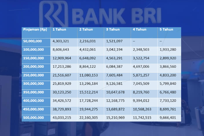 Tabel KUR BRI 2024 Lengkap