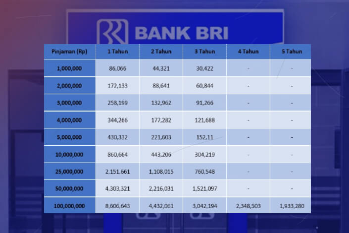 Tabel Pinjaman KUR BRI 2025