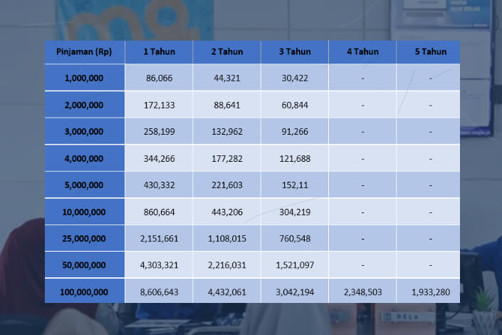 tabel kur bri 2024 50-100 juta