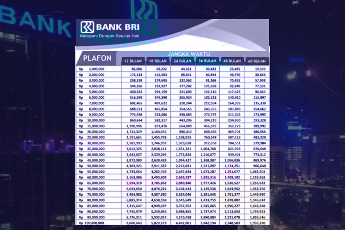 KUR BRI 2025 Brosur Terbaru