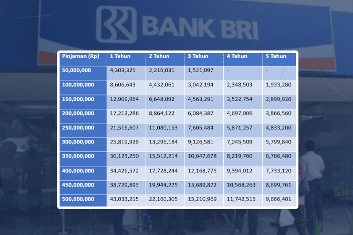 KUR BRI 2025 Terbaru