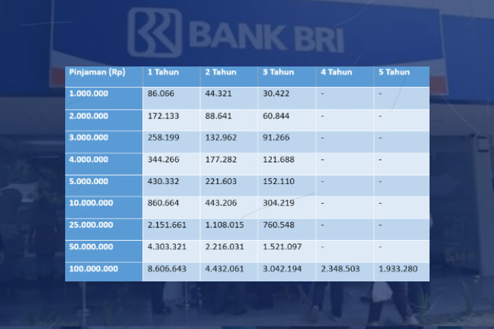 Tabel Angsuran KUR BRI 2025