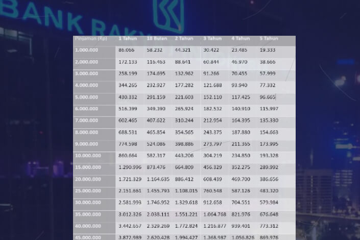 Tabel Cicilan KUR BRI 2025 Terbaru