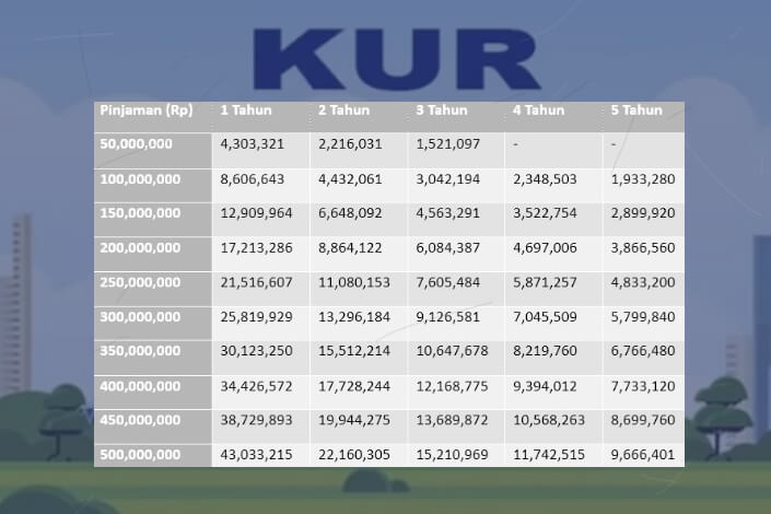 Tabel Cicilan KUR BRI 2025