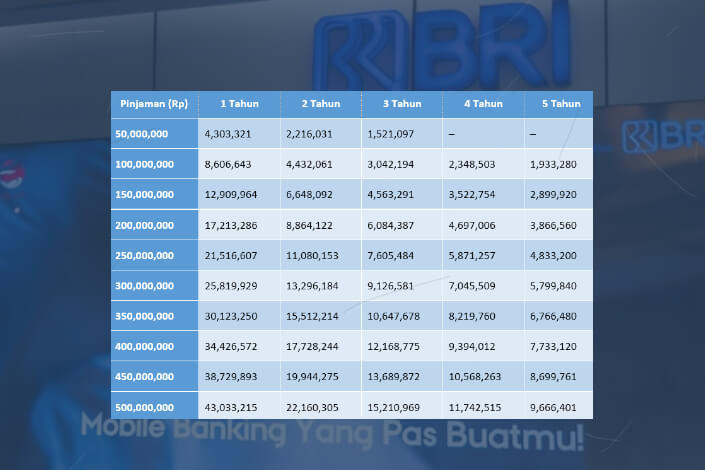 Tabel KUR BRI 2025 Lengkap