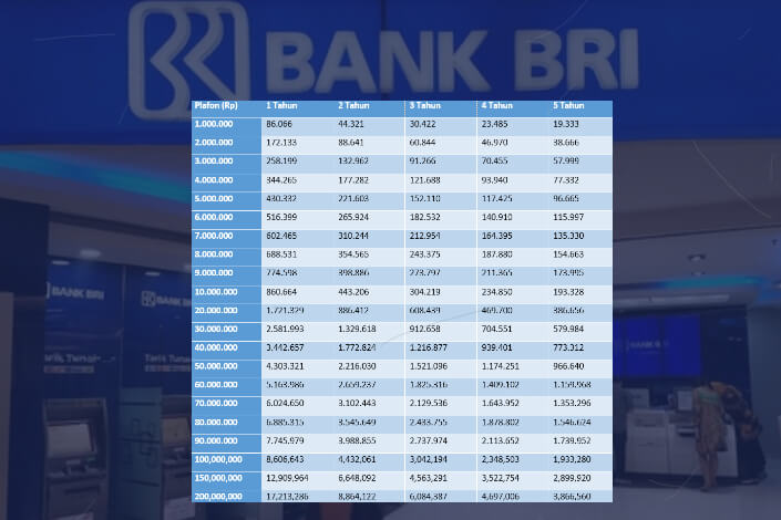 Tabel Pinjaman KUR BRI 2025 Bunga Terbaru