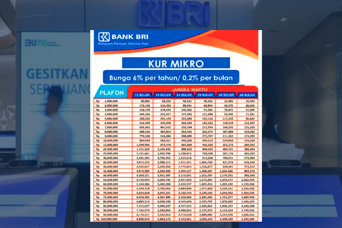 Tabel Pinjaman KUR BRI 2025 Mulai 1 Juta