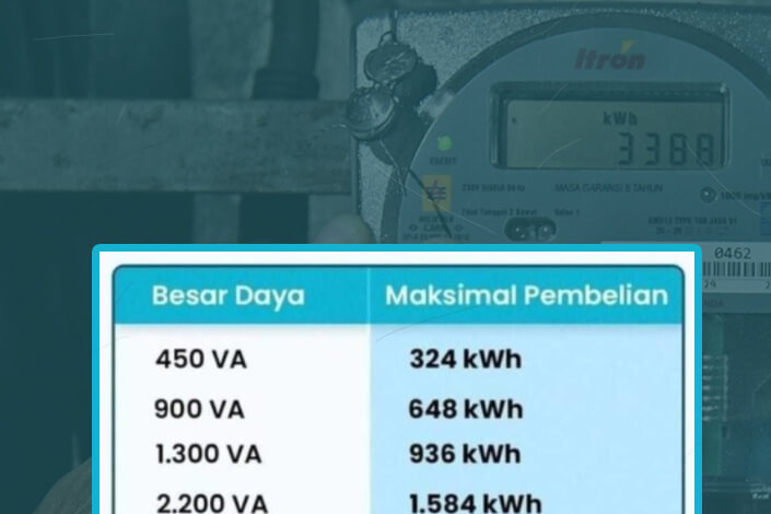 Batas Pembelian Maksimal Token Listrik Diskon 50 Persen