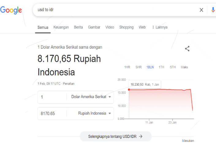 Dolar Hari Ini 8.170 Rupiah di Google