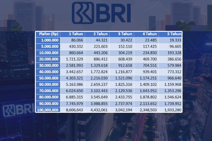 Tabel Angsuran KUR BRI 2025 Pinjaman 1-100 Juta