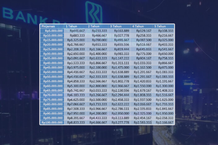 Tabel Angsuran Pinjaman KUR BRI 2025