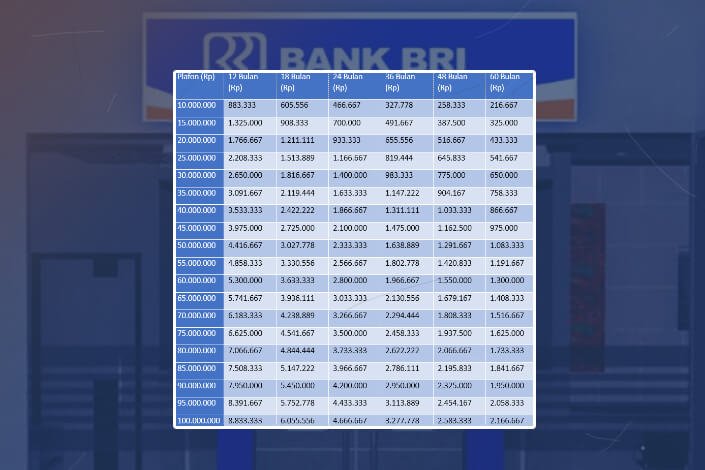 Tabel KUR BRI 2025 Pinjaman 10-100 Juta