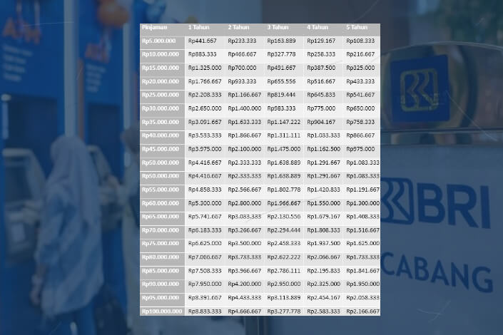 Tabel Pinjaman KUR BRI 2025 Simulasi Terbaru