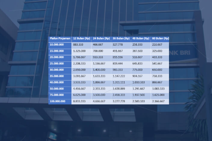 Tabel KUR BRI 2025 Pinjaman 5-100 Juta