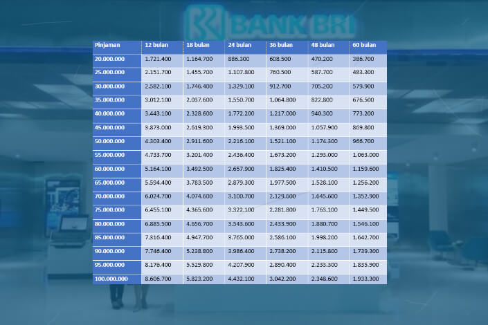 Tabel Pinjaman KUR BRI Maret 2025